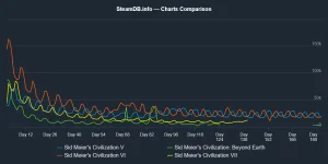 steamdb_chart_compare.webp