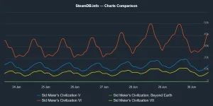 steamdb_chart_compare (1).webp