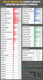 infographic-updated-story-length-for-en-server-v0-dxs6flx5zmac1.webp infographic-updated-story-length-for-en-server-v0-dxs6flx5zmac1.webp