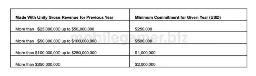 Unity-fees-watermarked.webp Unity-fees-watermarked.webp